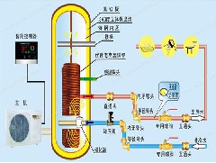 能源結(jié)構(gòu)的轉(zhuǎn)型加快了空氣能熱泵熱水器發(fā)展進(jìn)步的步伐