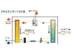 東莞空氣能熱水器的商用和家用機(jī)由哪些原因?qū)е聸]熱水流出