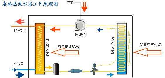 東莞空氣能熱水器  